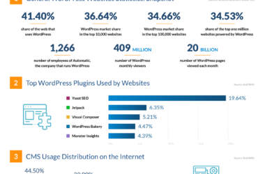 https://financesonline.com/wordpress-websites-statistics/